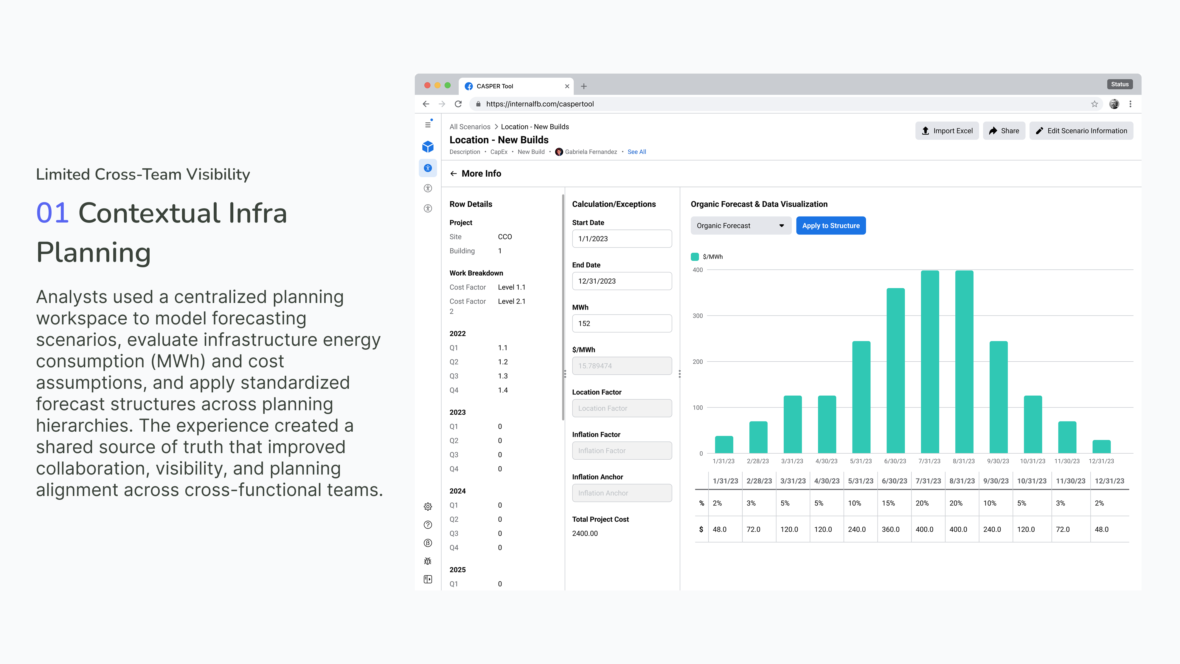 01 Contextual Infra Planning — centralized planning workspace modeling forecasting scenarios with MWh, cost assumptions, and standardized forecast structures.