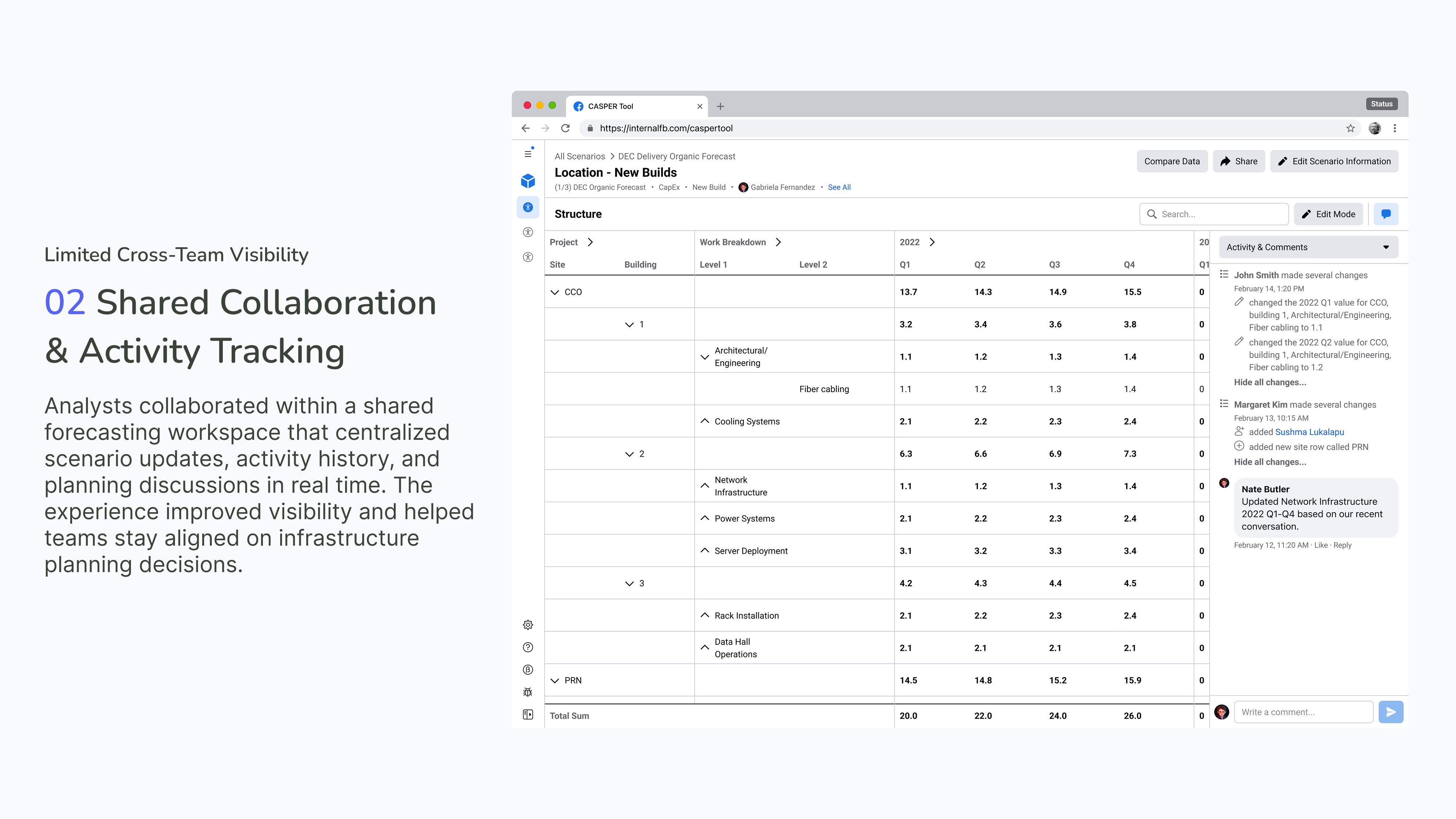 02 Shared Collaboration & Activity Tracking — forecasting workspace with activity history and threaded planning discussions in real time.