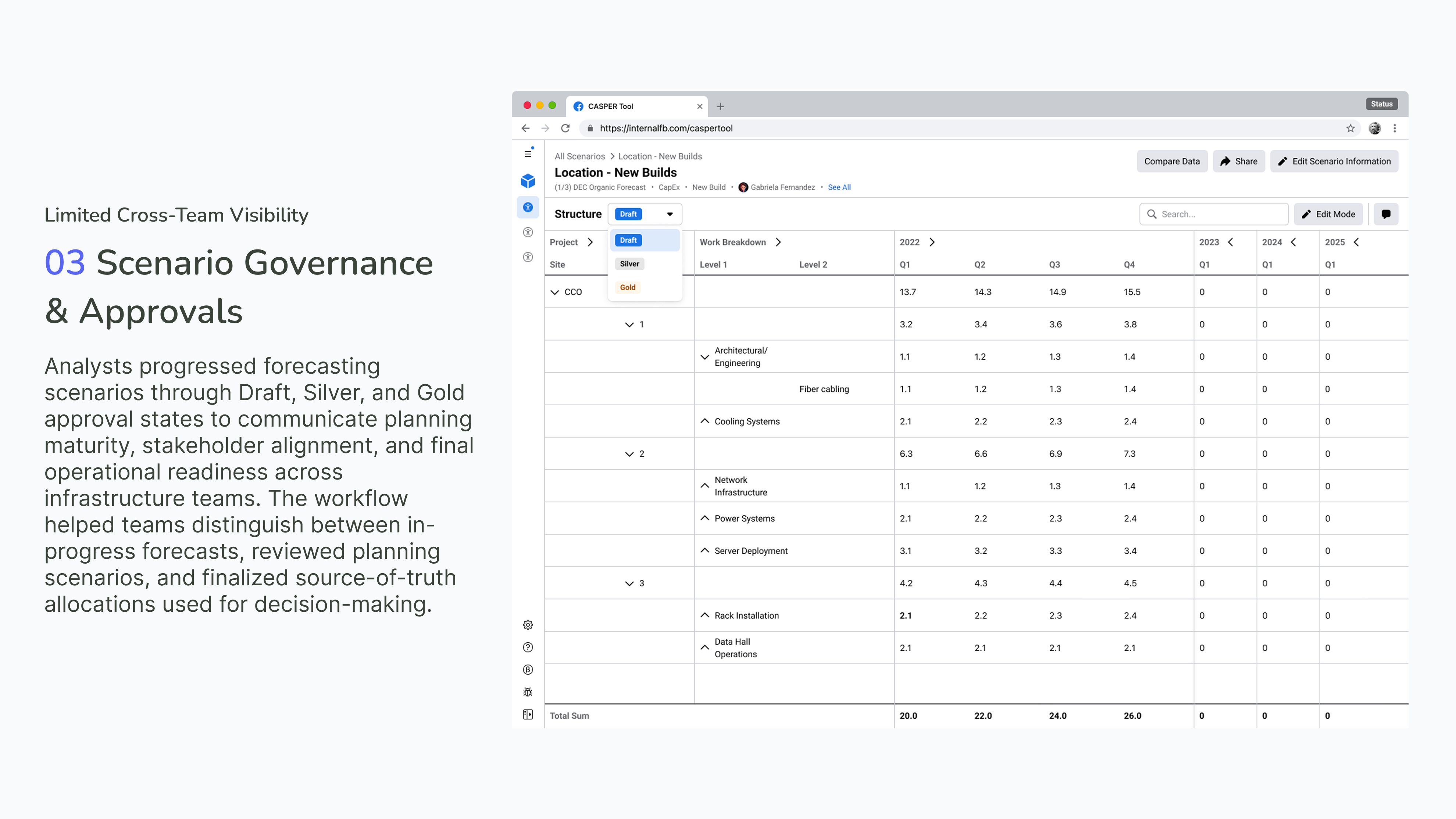03 Scenario Governance & Approvals — Draft, Silver, and Gold scenario states to communicate planning maturity and operational readiness.