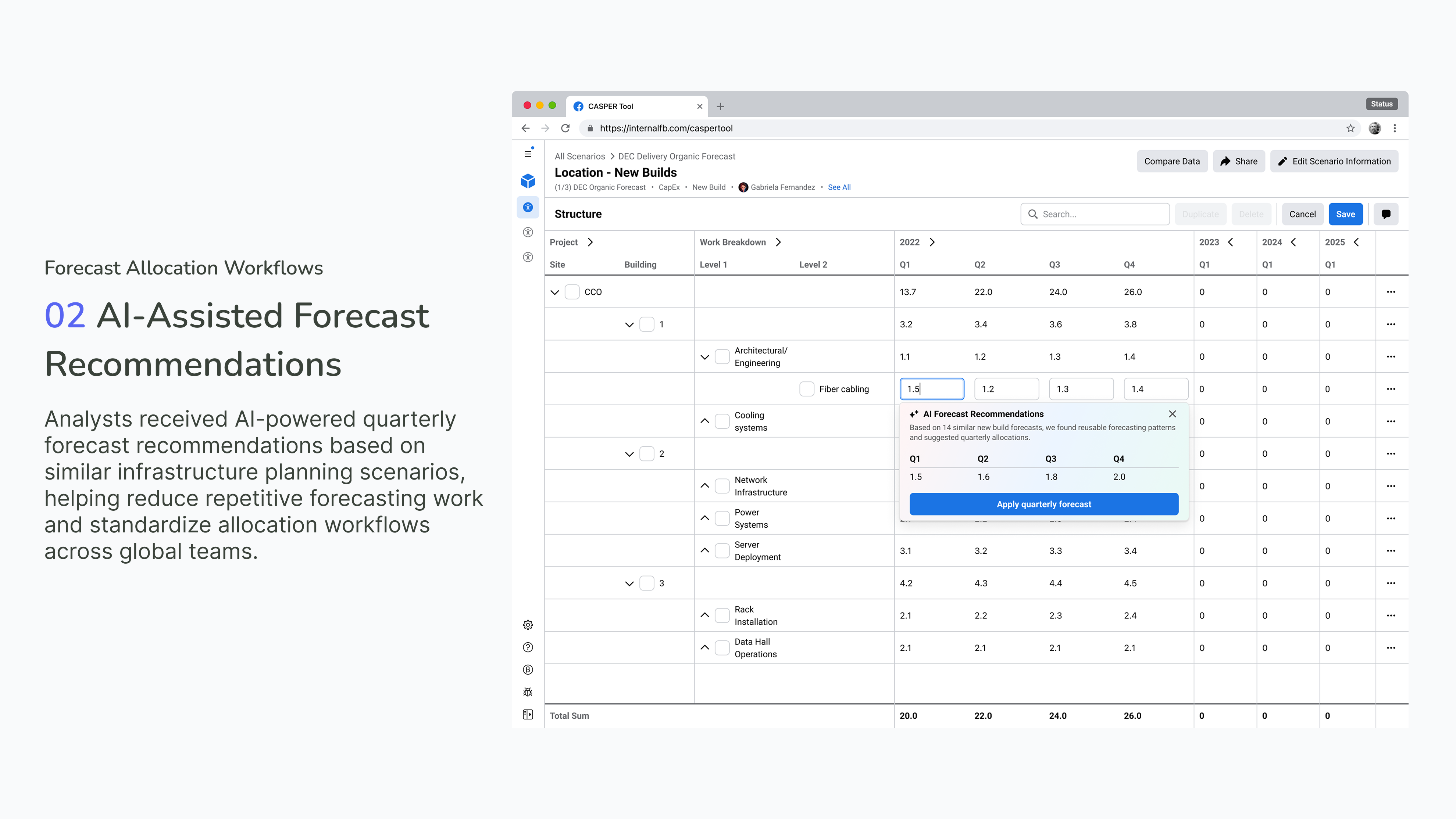 02 AI-Assisted Forecast Recommendations — AI-powered quarterly forecast suggestions based on similar infrastructure planning scenarios.