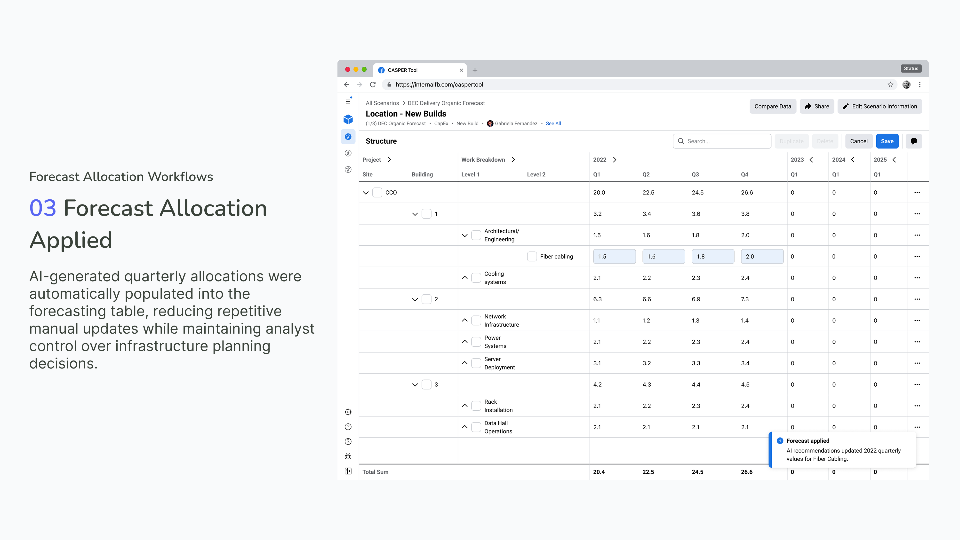 03 Forecast Allocation Applied — AI-generated quarterly allocations auto-populated into the forecasting table with confirmation toast.